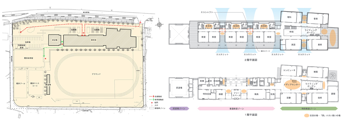 配置図・平面図