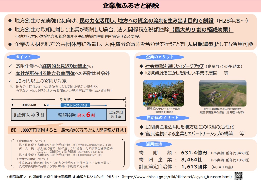 企業版ふるさと納税概要 gaiyo