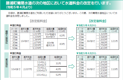 水道料金改定