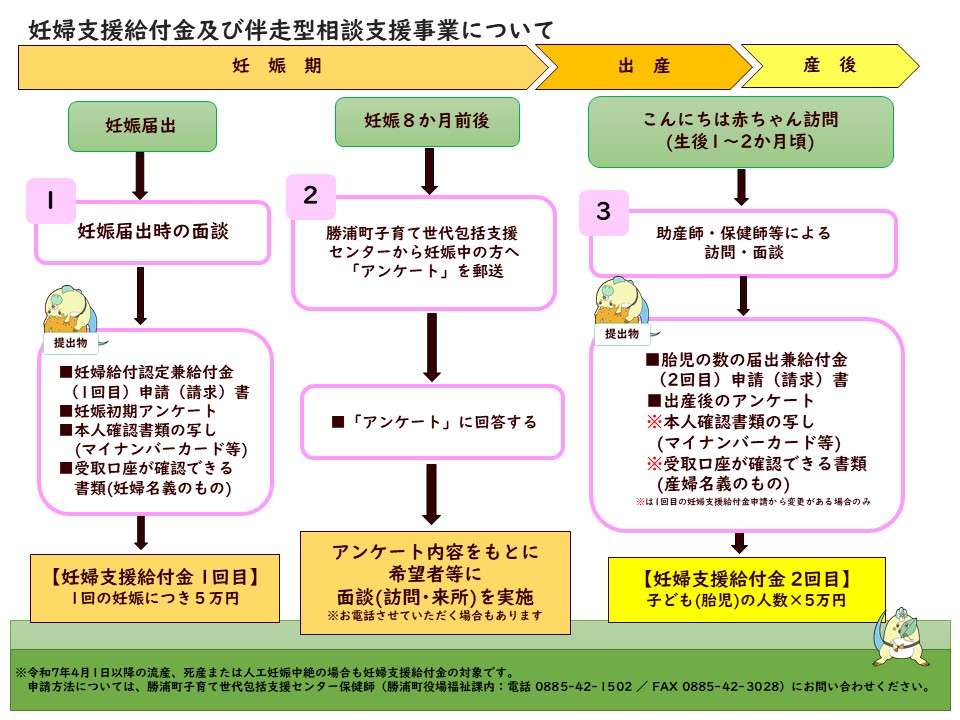 支援給付金 支援給付金